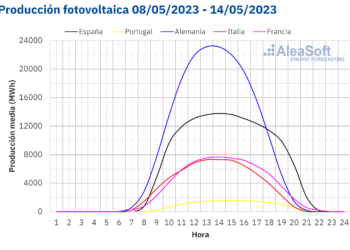 AleaSoft: Récord De Producción Solar Fotovoltaica En Portugal En La Segunda Semana De Mayo