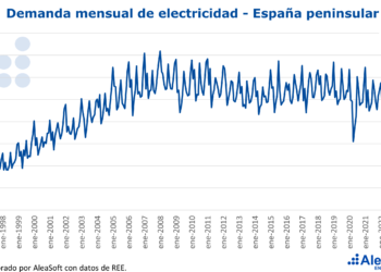 AleaSoft: Las Causas De La Caída De La Demanda De Electricidad En Abril A Niveles De Principios De Siglo