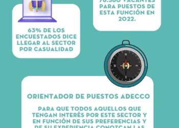 The Adecco Group Presenta Su Orientador De Puestos Para Conocer Dónde Trabajar Dentro Del Sector