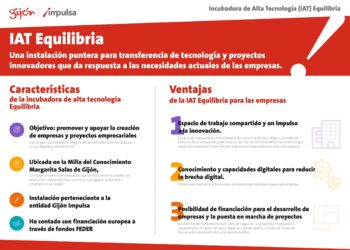 Los Espacios Que Fomentan La Transferencia De Conocimiento Favorecen El Crecimiento De Las Pymes Y Micropymes