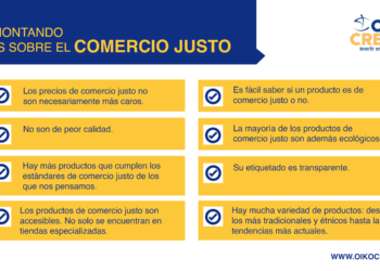 Asequible, Ecológico Y Accesible: Oikocredit Desmonta Los Mitos Sobre El Comercio Justo