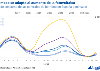 AleaSoft: El Complejo Engranaje De La Transición Energética (II)