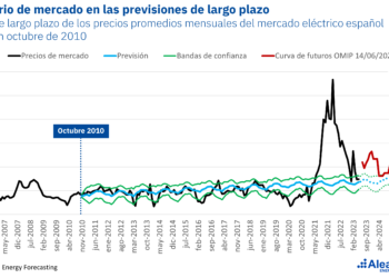 AleaSoft: El Equilibrio De Los Precios De Los Mercados De Energía En El Largo Plazo