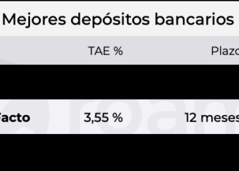 Roams, Plataforma Digital De Comparativa Y Análisis De Productos Financieros, Analiza Hacia Dónde Van Los Ahorros En España