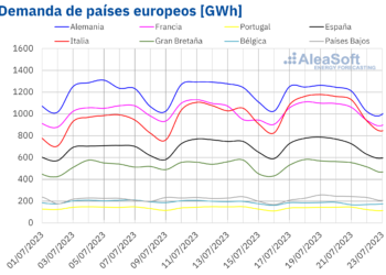 AleaSoft: La Ola De Calor Provoca La Mayor Demanda De 2023 En España E Italia Y Eleva Precios De Mercado