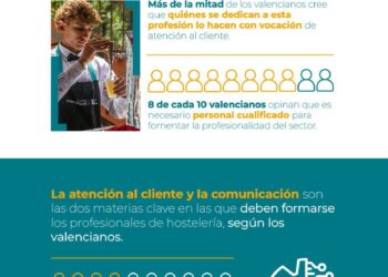 La Formación Para Contar Con Personal Cualificado, El Reto Clave Para El Sector Hostelero Valenciano Según La Fundación Mahou San Miguel