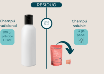 Los Productos Solubles De The Refill Concept Redefinen La Sostenibilidad En Cosmética