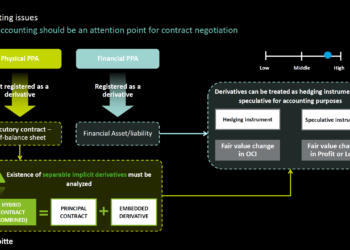 AleaSoft: Implicaciones Financieras Y Contables De Los PPA